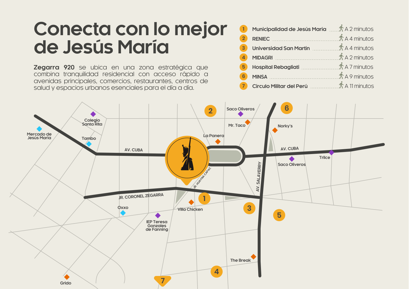 Mapa de ubicación original del brochure, con Zegarra 920 y referencias cercanas